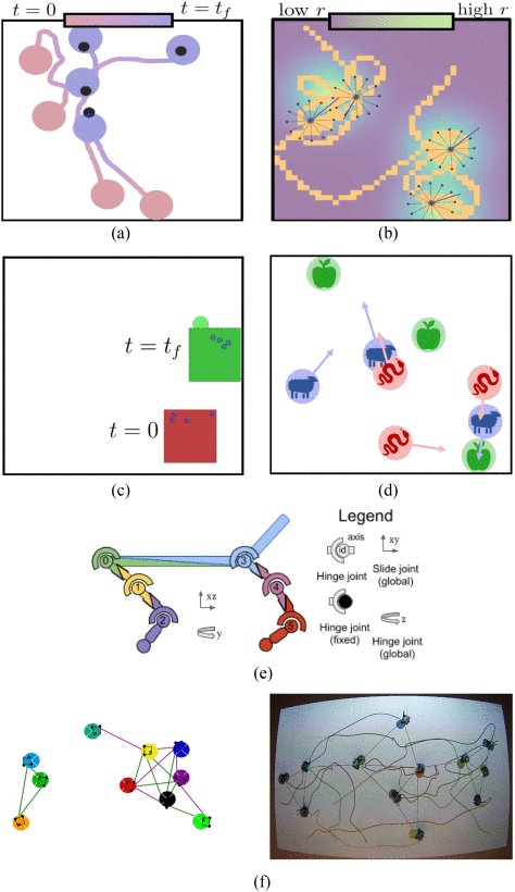Physics-Informed Multiagent Reinforcement Learning for Distributed Multirobot Problems Figure 1