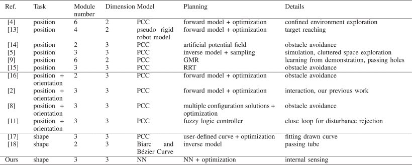 A Versatile Neural Network Configuration Space Planning and Control Strategy for Modular Soft Robot Arms Figure 1