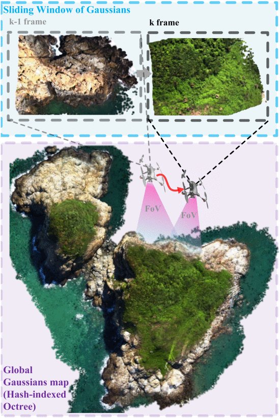 GS-LIVO: Real-Time LiDAR, Inertial, and Visual Multisensor Fused Odometry With Gaussian Mapping Figure 1