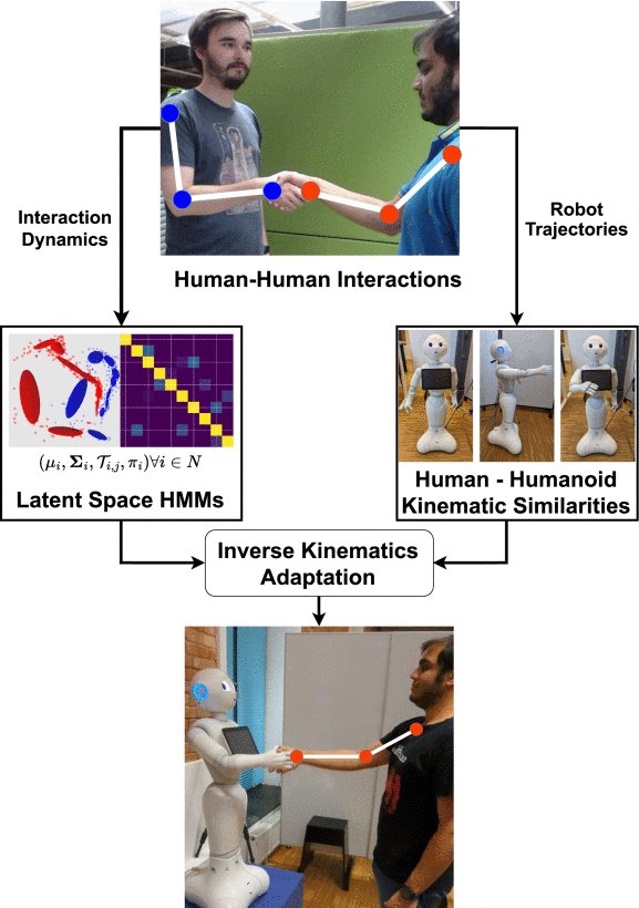 Learning Multimodal Latent Dynamics for Human–Robot Interaction Figure 1