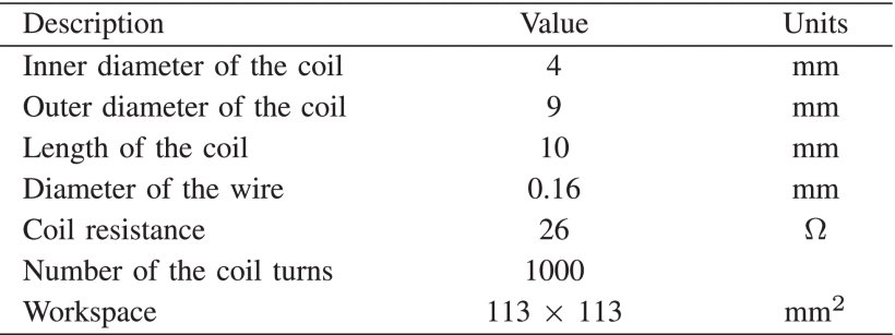 Development of an Electromagnetic Coil Array System for Large-Scale Ferrofluid Droplet Robots Programmable Control Figure 1