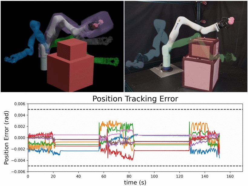Can Not Touch This: Real-Time, Safe Motion Planning and Control for Manipulators Under Uncertainty Figure 1
