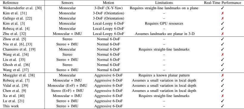 Event-Based Visual-Inertial State Estimation for High-Speed Maneuvers Figure 1