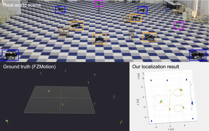 Robust and Scalable Multi-Robot Localization Using Stereo UWB Arrays Figure 1