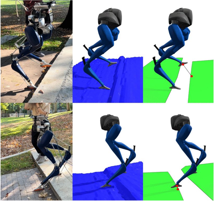 Perceptive Mixed-Integer Footstep Control for Underactuated Bipedal Walking on Rough Terrain Figure 1