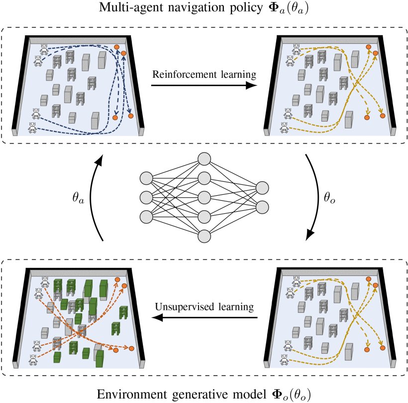 Co-Optimizing Reconfigurable Environments and Policies for Decentralized Multiagent Navigation Figure 1