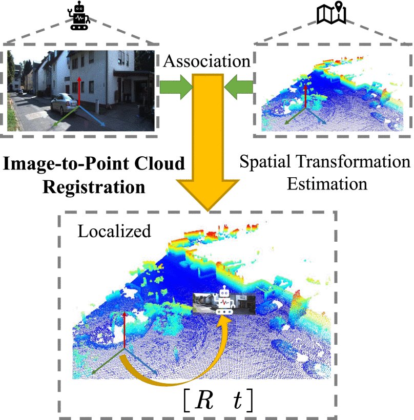 End-to-End 2D-3D Registration Between Image and LiDAR Point Cloud for Vehicle Localization Figure 1