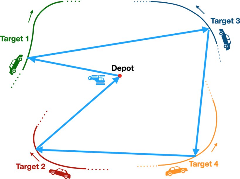 C$^{*}$: A New Bounding Approach for the Moving-Target Traveling Salesman Problem Figure 1