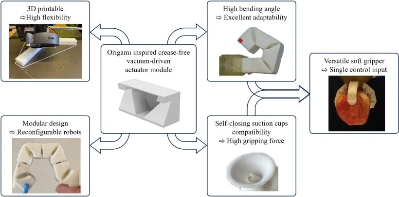 3D-Printable Crease-Free Origami Vacuum Bending Actuators for Soft Robots Figure 1