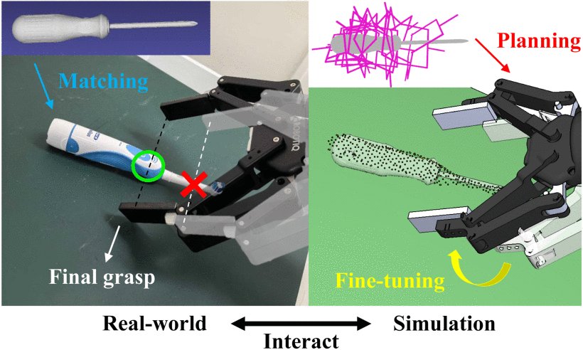 A Multilevel Similarity Approach for Single-View Object Grasping: Matching, Planning, and Fine-Tuning Figure 1