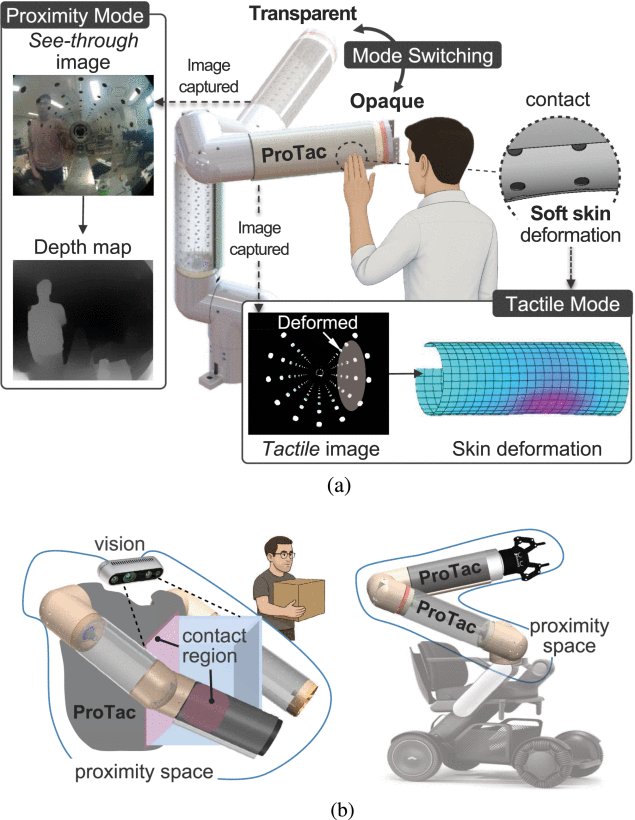 Vision-Based Proximity and Tactile Sensing for Robot Arms: Design, Perception, and Control Figure 1