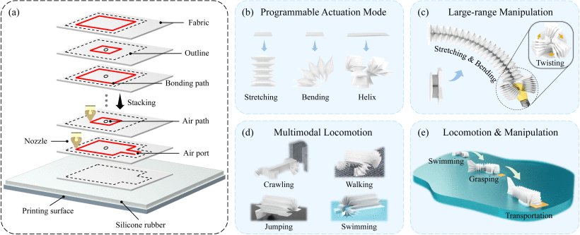 Monolithic Programmable Fabric-Stacking Enables Multifunctional Soft Robots Figure 1