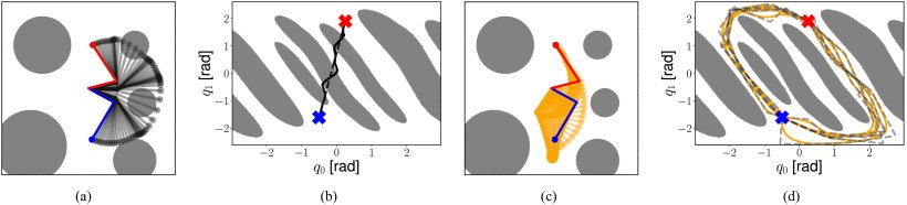Motion Planning Diffusion: Learning and Adapting Robot Motion Planning With Diffusion Models Figure 1