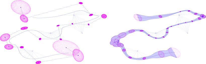 Continuous-Time State Estimation Methods in Robotics: A Survey Figure 1