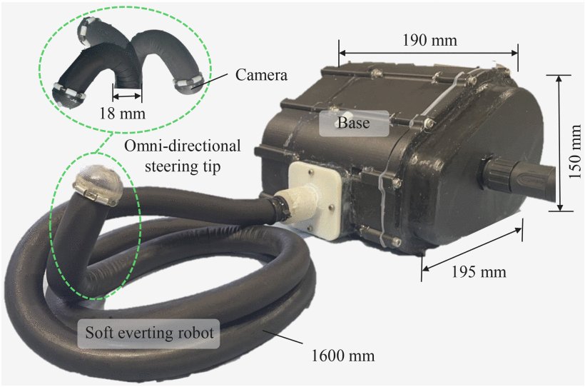 Design, Control, and Evaluation of a Novel Soft Everting Robot for Colonoscopy Figure 1