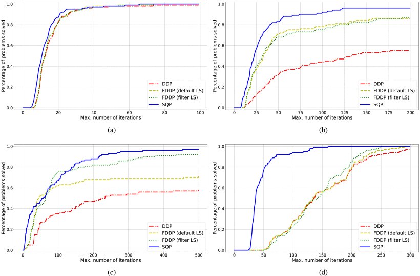 Structure-Exploiting Sequential Quadratic Programming for Model-Predictive Control Figure 1