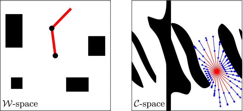 Real-Time Sampling-Based Safe Motion Planning for Robotic Manipulators in Dynamic Environments Figure 1