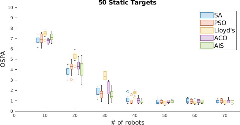 Toward Predicting Collective Performance in Multirobot Teams Figure 1