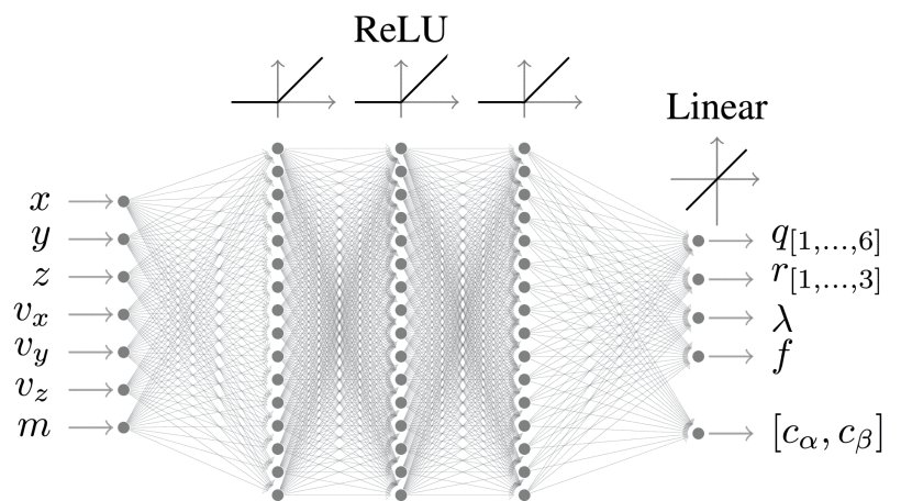Reinforcement Learning Enhanced LQR and Control Lyapunov Functions for Spacecraft Proximity Operations Figure 1