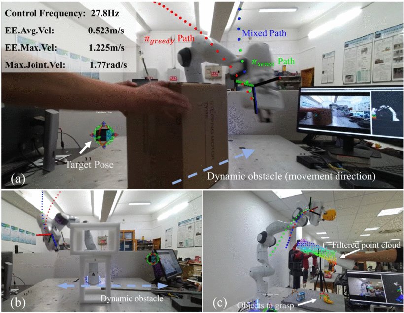 Parallel MPPI With Gradient-Velocity Modulated SDF Cost for High-Performance Real-Time Dynamic Obstacle Avoidance by Robot Manipulators Figure 1