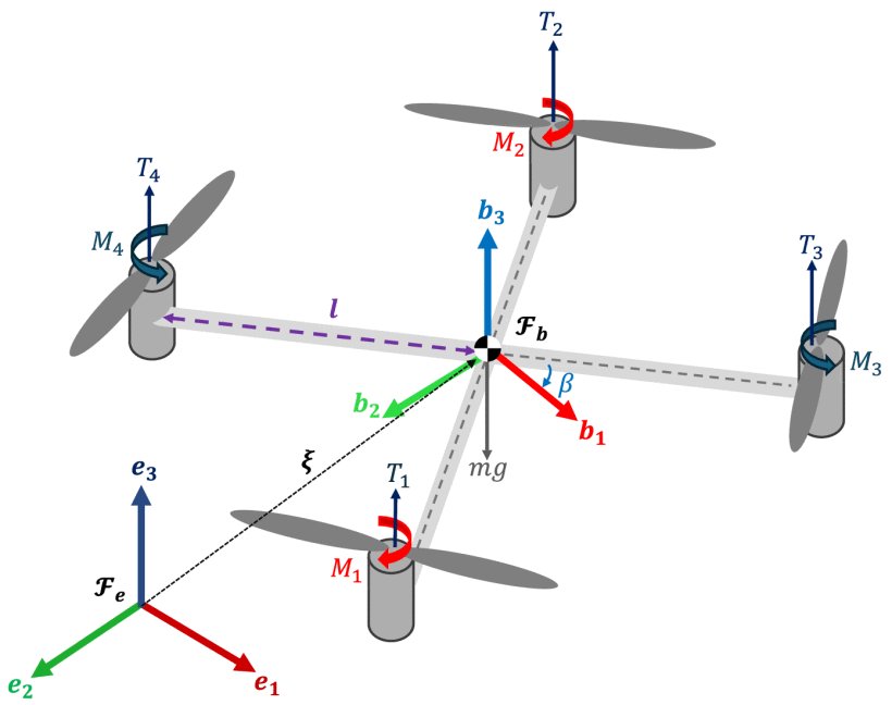 Robust and Agile Quadrotor Flight via Adaptive Unwinding-Free Quaternion Sliding-Mode Control Figure 1