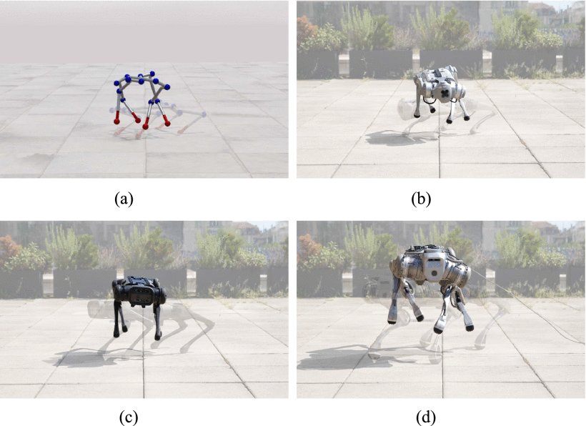 Spatio-Temporal Motion Retargeting for Quadruped Robots Figure 1