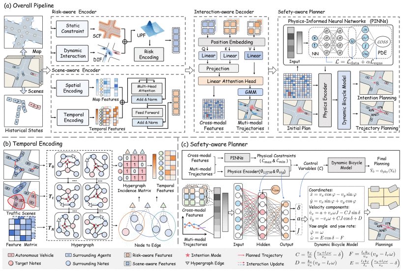 SA-TP$^{2}$: A Safety-Aware Trajectory Prediction and Planning Model for Autonomous Driving Figure 1