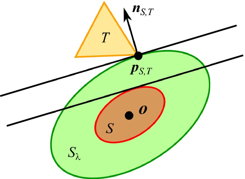 A New Quantitative Measure for Separation and Penetration Between Convex Primitives and a Point Cloud or a Triangle Mesh Figure 1