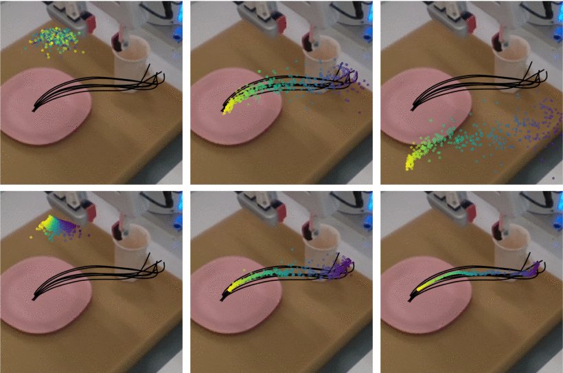 Fast and Robust Visuomotor Riemannian Flow Matching Policy Figure 1