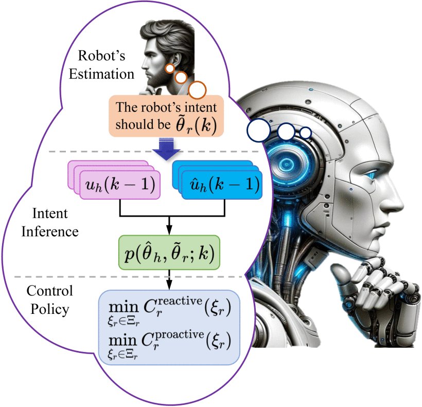 Human-Like Robot Action Policy Through Game-Theoretic Intent Inference for Human–Robot Collaboration Figure 1