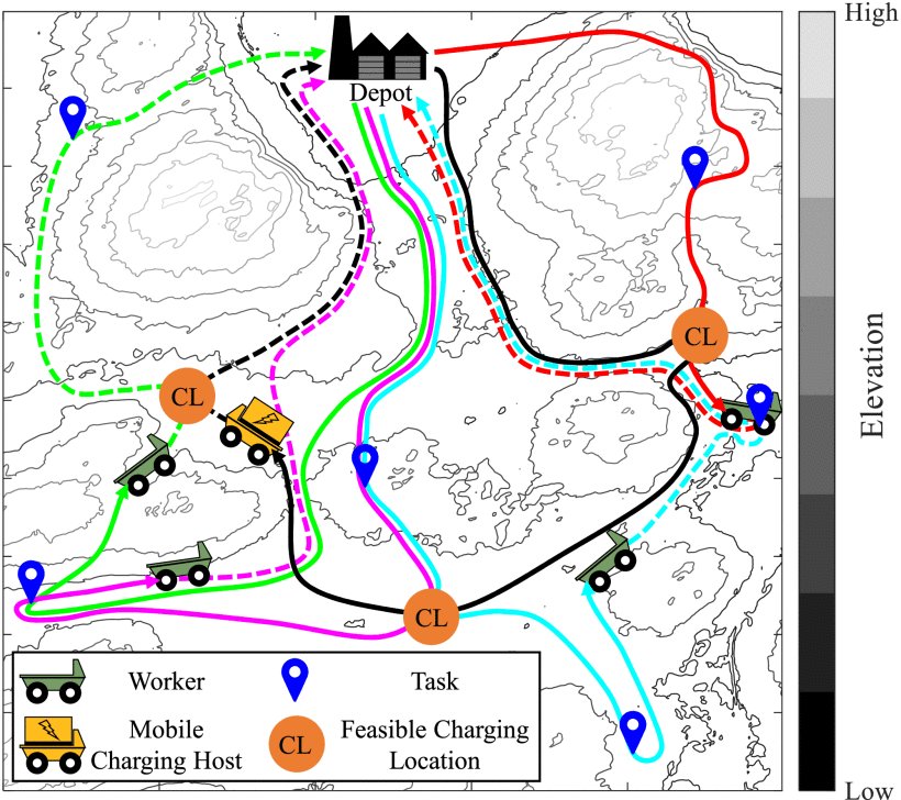 Dynamic Charging Rendezvous and Motion Planning for a Multi-AGV Team Including a Mobile Charging Host Figure 1