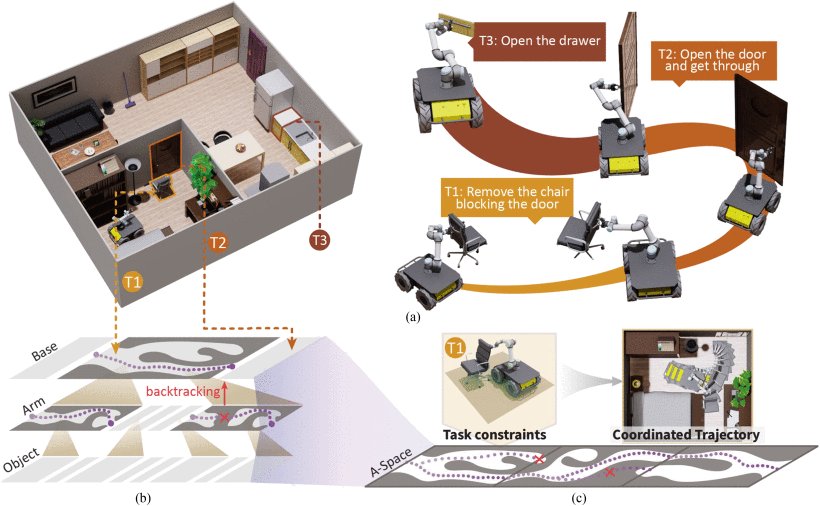 Integration of Robot and Scene Kinematics for Sequential Mobile Manipulation Planning Figure 1