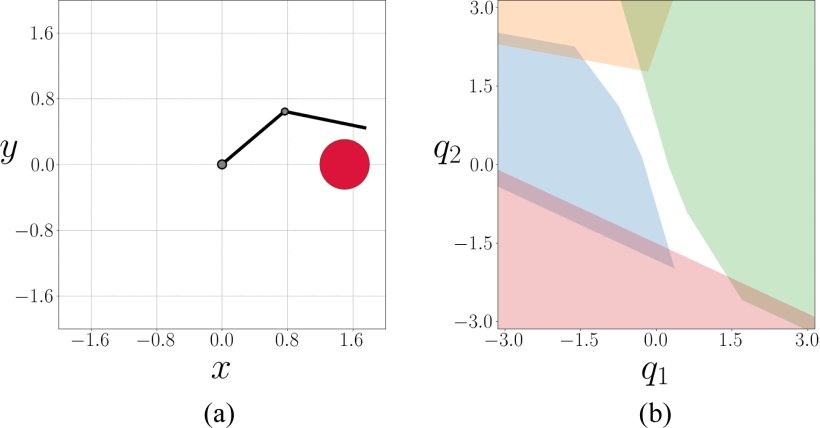 Plan Optimal Collision-Free Trajectories With Nonconvex Cost Functions Using Graphs of Convex Sets Figure 1