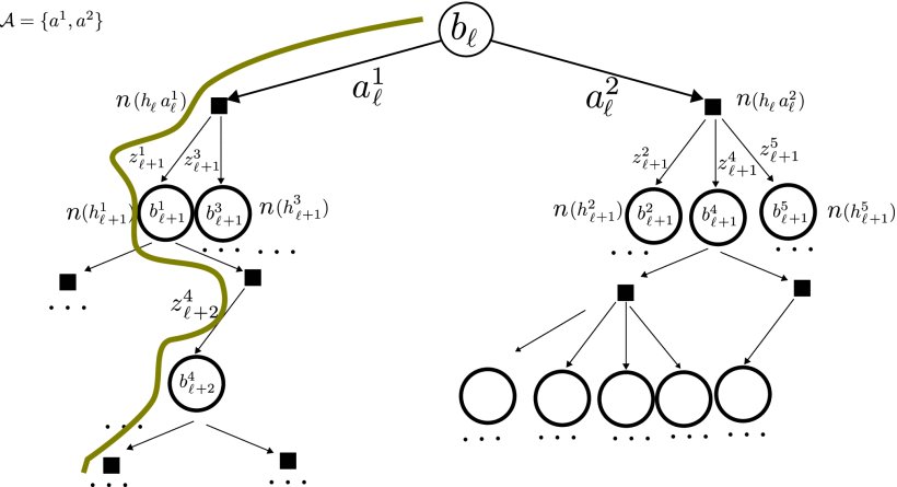 Anytime Probabilistically Constrained Provably Convergent Online Belief Space Planning Figure 1