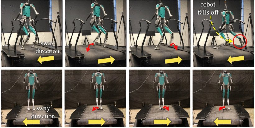 Time-Varying Foot Placement Control for Humanoid Walking on Swaying Rigid Surface Figure 1