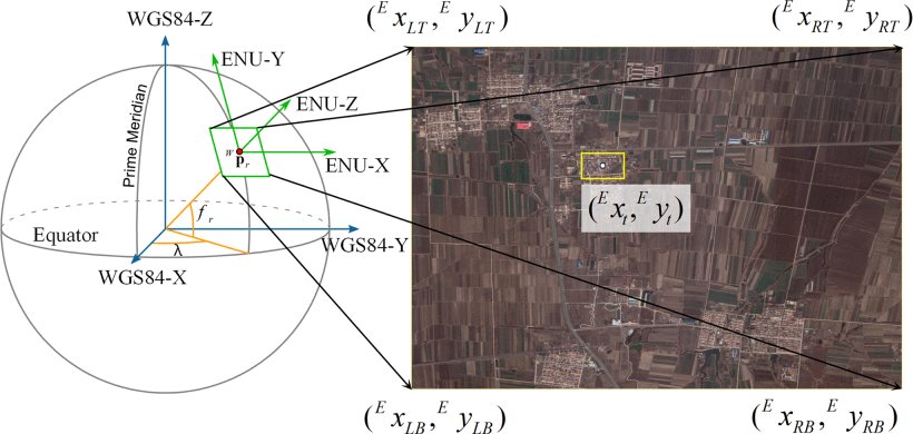 GeoVINS: Geographic-Visual-Inertial Navigation System for Large-Scale Drift-Free Aerial State Estimation Figure 1