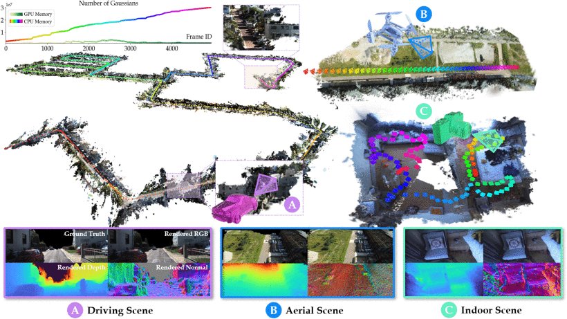 VINGS-Mono: Visual-Inertial Gaussian Splatting Monocular SLAM in Large Scenes Figure 1