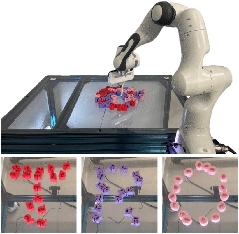Object-Centric Kinodynamic Planning for Nonprehensile Robot Rearrangement Manipulation Figure 1