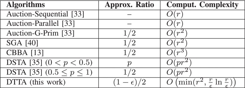 Efficient Decentralized Parallel Task Allocation for Multiple Robots Figure 1