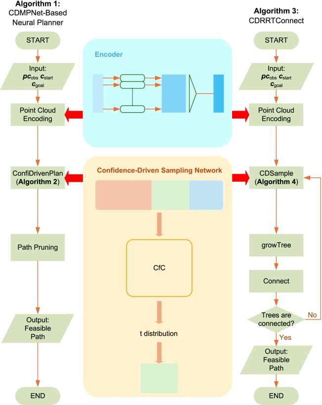 Learning-Based Motion Planning Leveraging Multivariate Deep Evidential Regression Figure 1