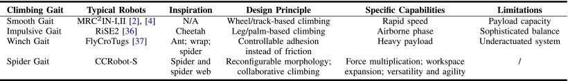 CCRobot-S: A Robotic Cable-Climbing Squad Collaborating for Fast Inspection and Heavy-Duty Maintenance Figure 1