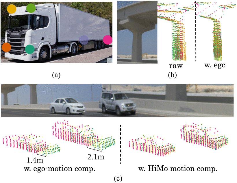 HiMo: High-Speed Objects Motion Compensation in Point Clouds Figure 1