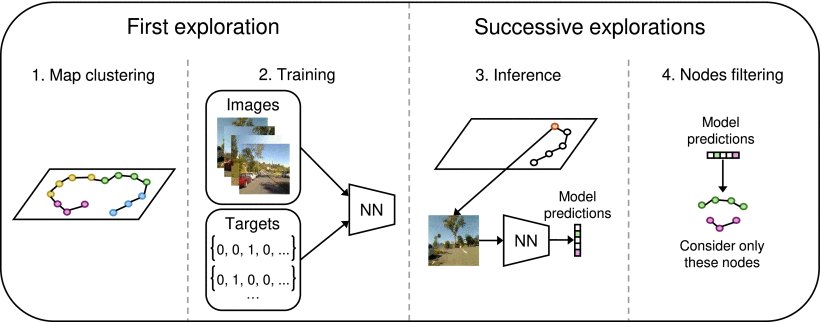 Continual Learning of Regions for Efficient Robot Localization on Large Maps Figure 1