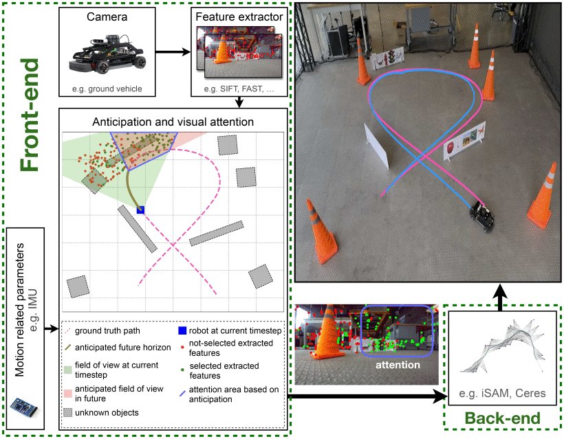 Nonsubmodular Visual Attention for Robot Navigation Figure 1