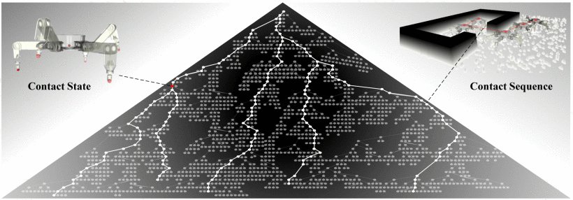 Contact Planning for Multilegged Robots Under Constraints Through Parallel MCTS Figure 1