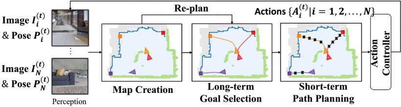 Asymmetric Information Enhanced Mapping Framework for Multirobot Exploration Based on Deep Reinforcement Learning Figure 1
