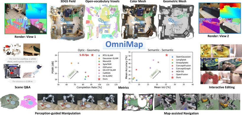 OmniMap: A General Mapping Framework Integrating Optics, Geometry, and Semantics Figure 1