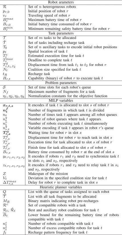 Heterogeneous Multirobot Task Allocation for Long-Endurance Missions in Dynamic Scenarios Figure 1