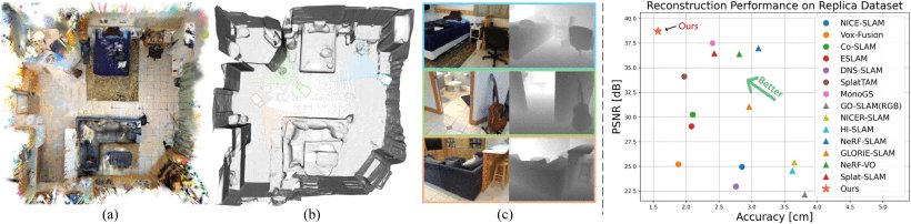 HI-SLAM2: Geometry-Aware Gaussian SLAM for Fast Monocular Scene Reconstruction Figure 1