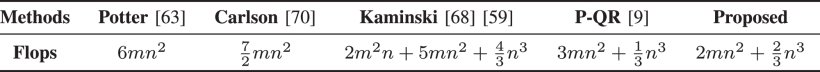 $\sqrt{\mathbf {VINS}}$: Robust and Ultrafast Square-Root Filter-Based 3D Motion Tracking Figure 1